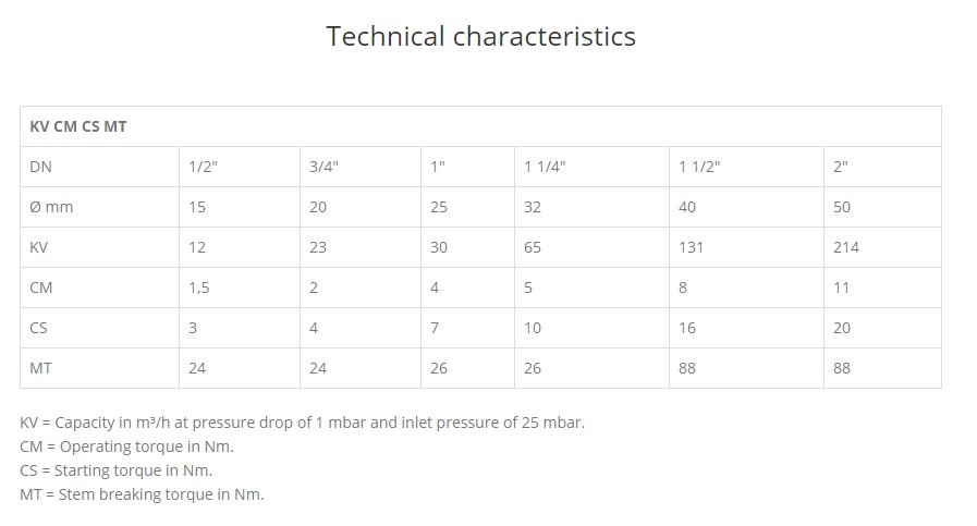 cim 17grp-Technical Characteristics