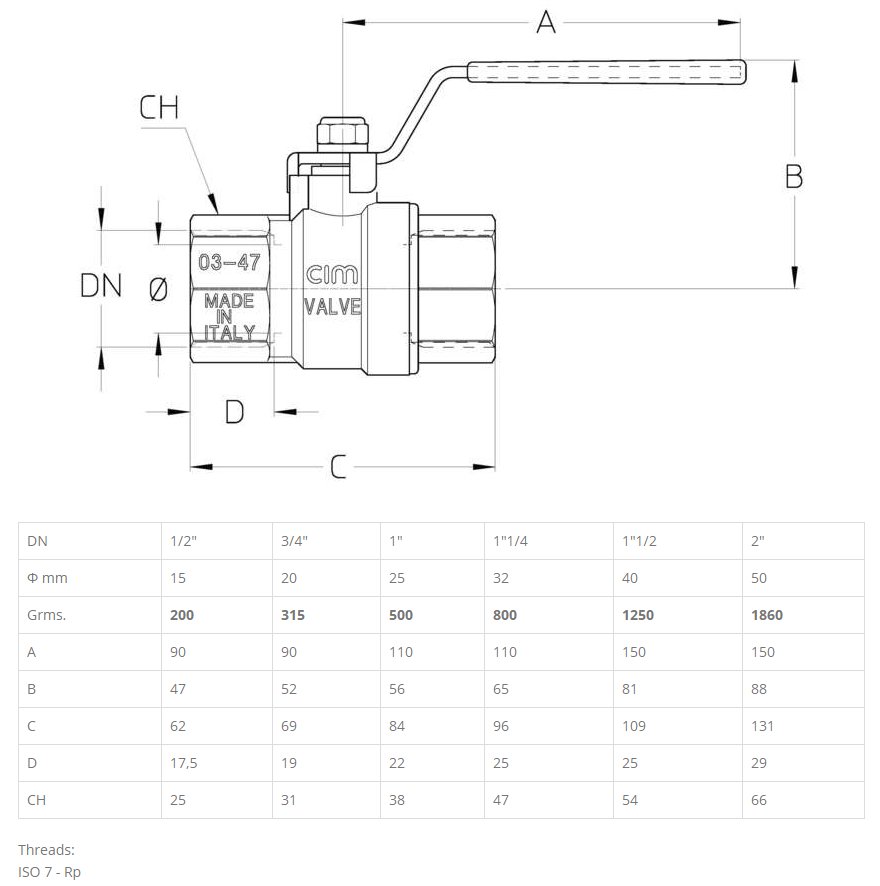 cim 17grp-Technical Drawing