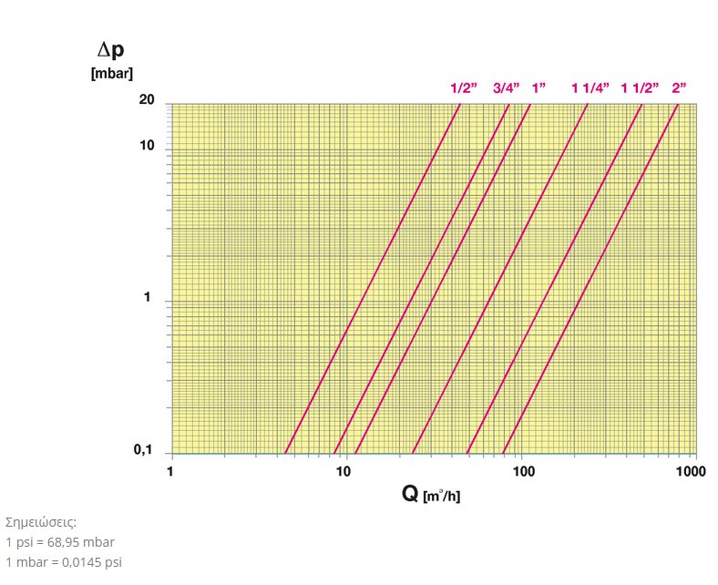 cim17g-pressure drop_gr